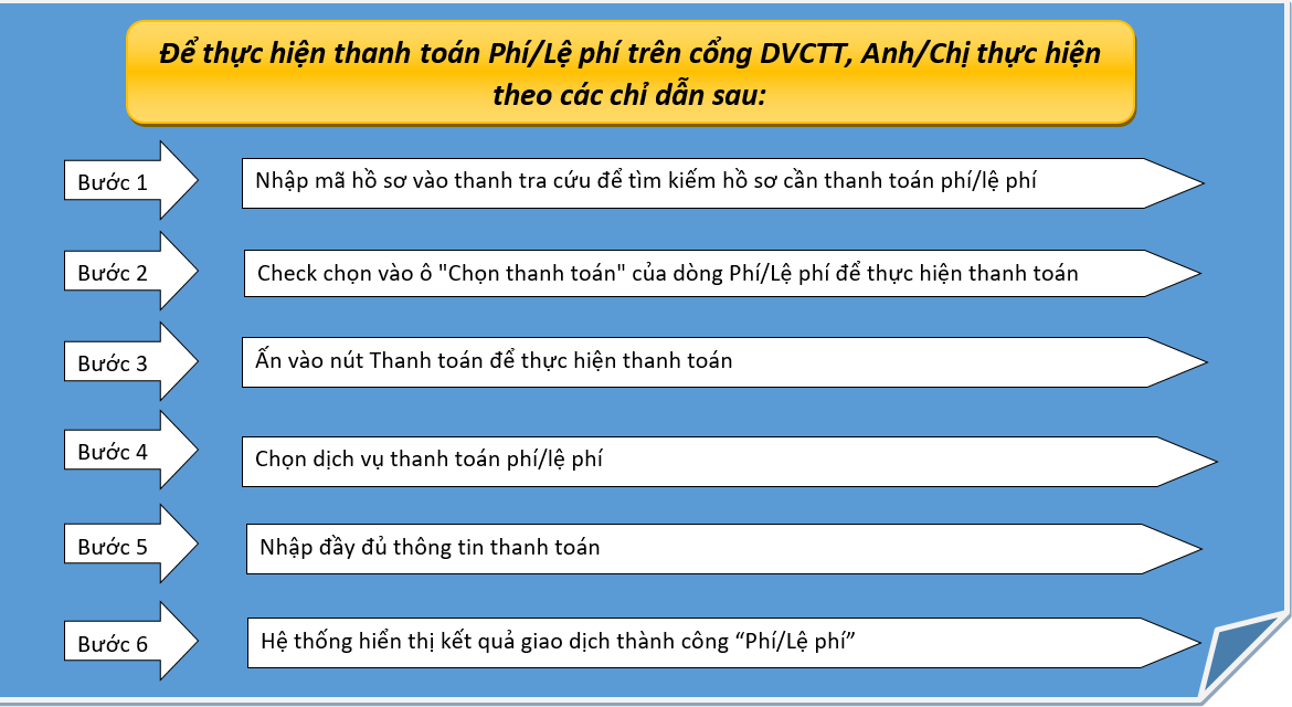 bg-hd-thanhtoantructuyen